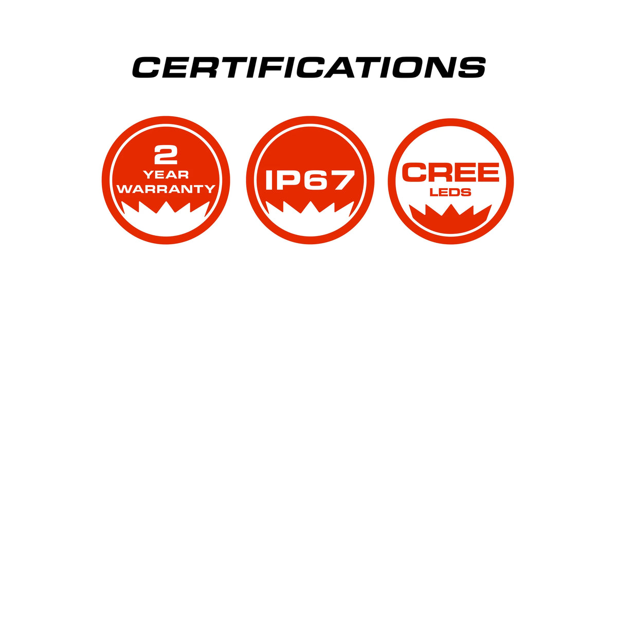 Feniex 6" Compartment Light certifications
