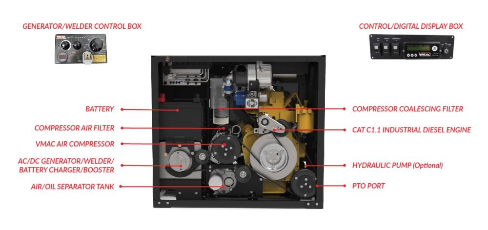 VMAC 6-in-1 Multifunction Power System (Cat)