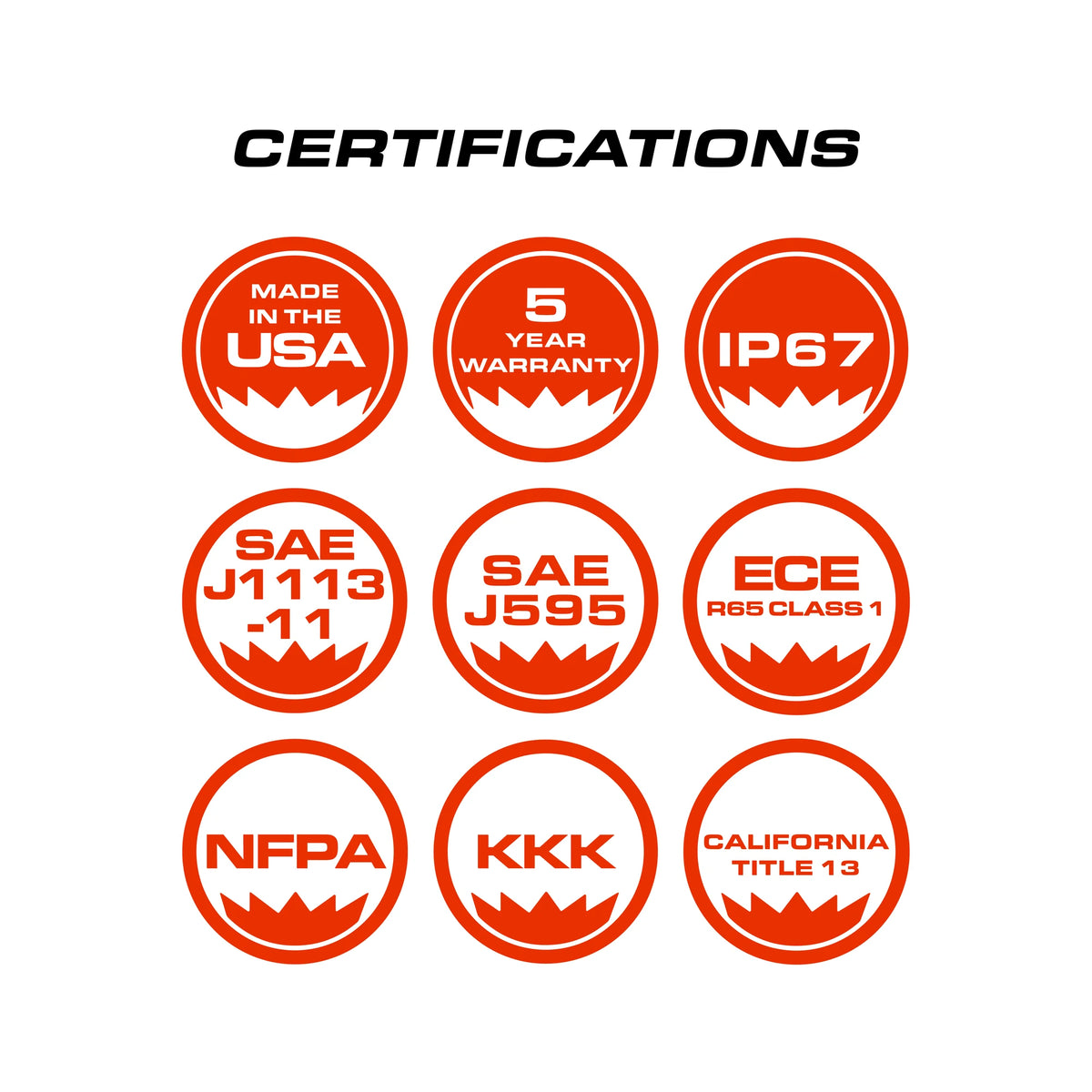 Feniex Q Series certifications