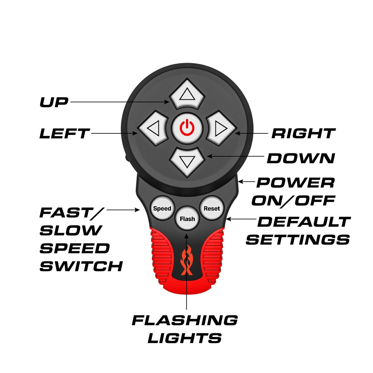 Feniex Remote Spot Light remote controls