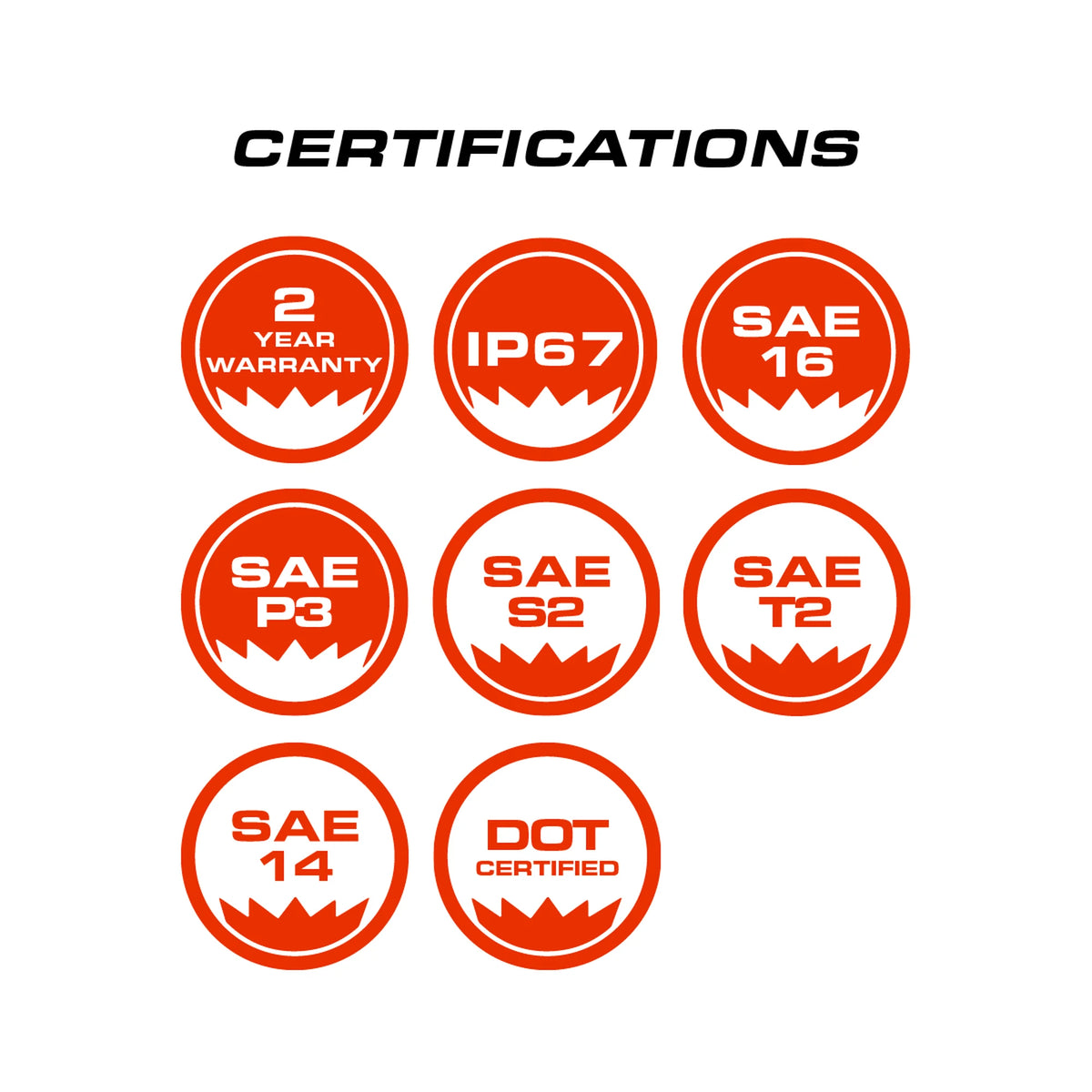 Feniex 2" Round Marker certifications