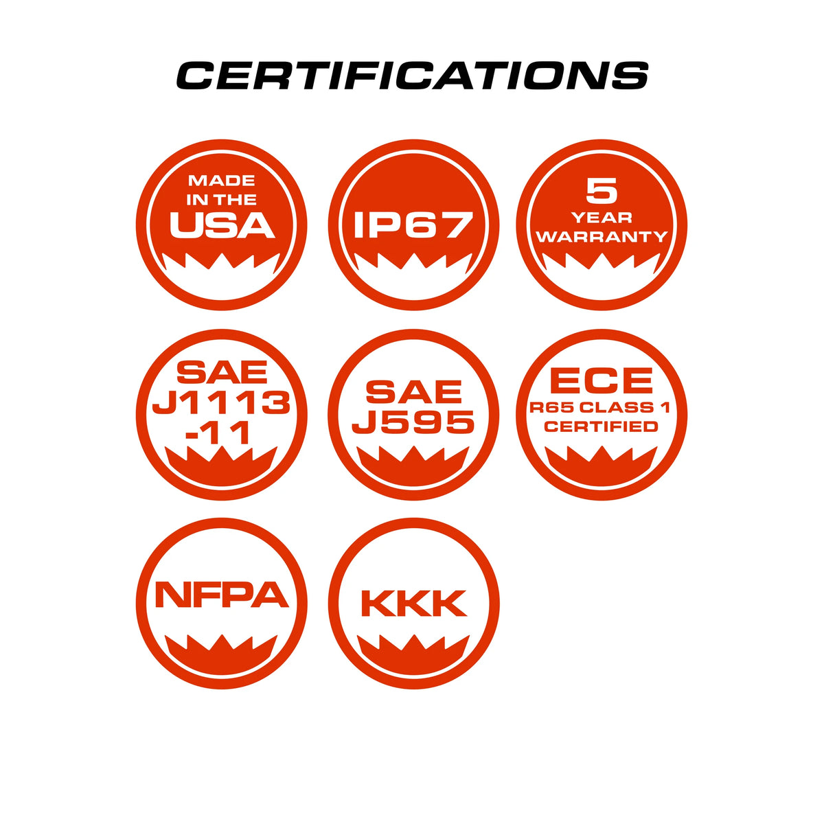 Feniex Fusion Work Light certifications
